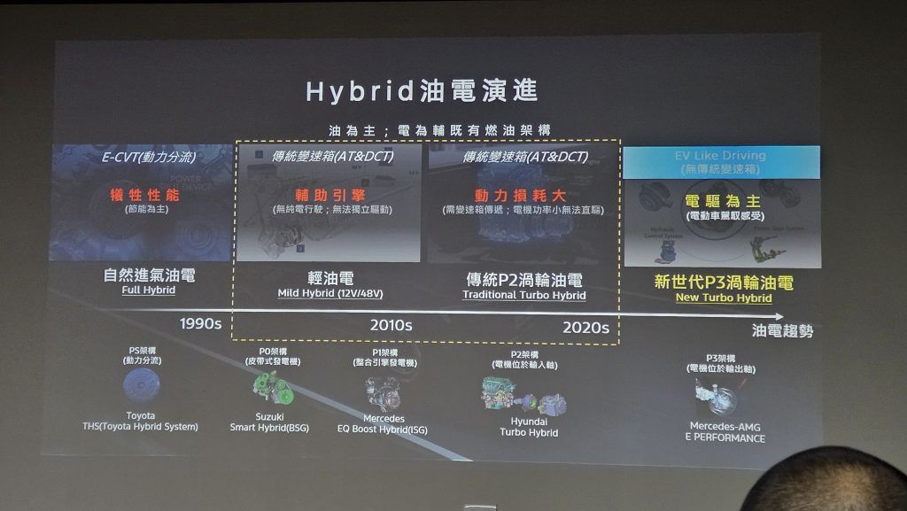 福特全新休旅Territory在台亮相 油電旗艦預售價101.9萬元
